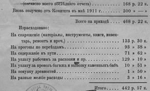 О раскопках в Семипалатинске летом 1911 года