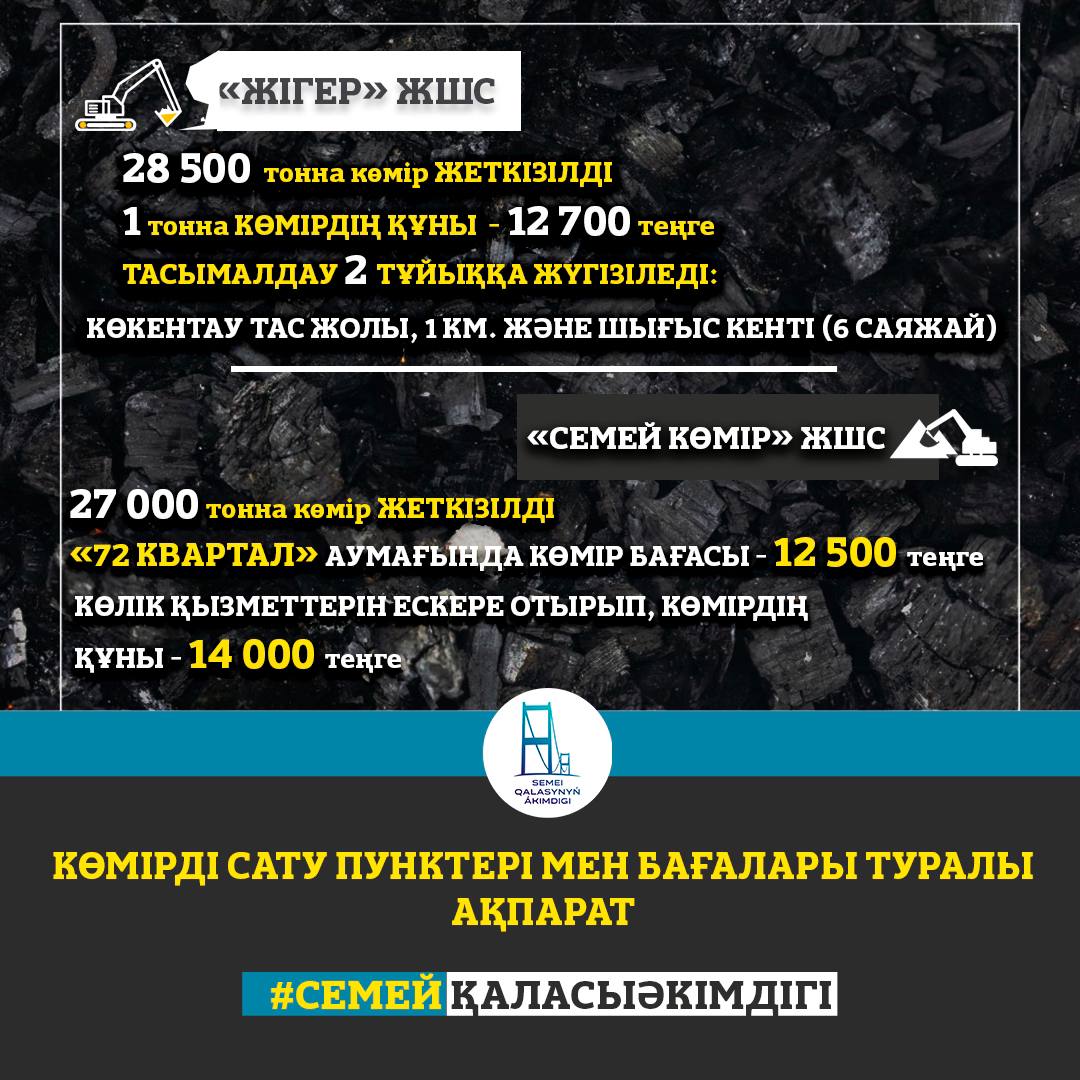 Количество угля на будущую зиму достаточно - Вести Семей