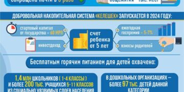 Реализация предвыборной программы Президента РК