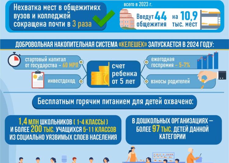 Реализация предвыборной программы Президента РК