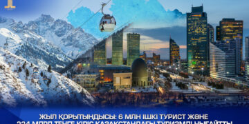 Туристическая отрасль Казахстана демонстрирует устойчивую динамику развития