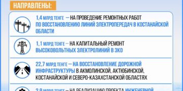В Казахстане построят 42 новых водохранилища