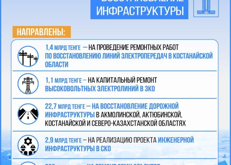 В Казахстане построят 42 новых водохранилища