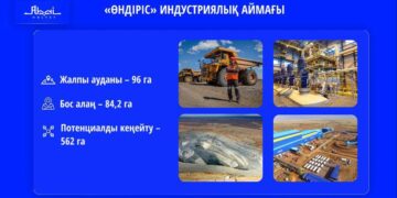 «Дом инвесторов» откроется в Семее