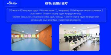 В области Абай капитально отремонтируют 75 школ