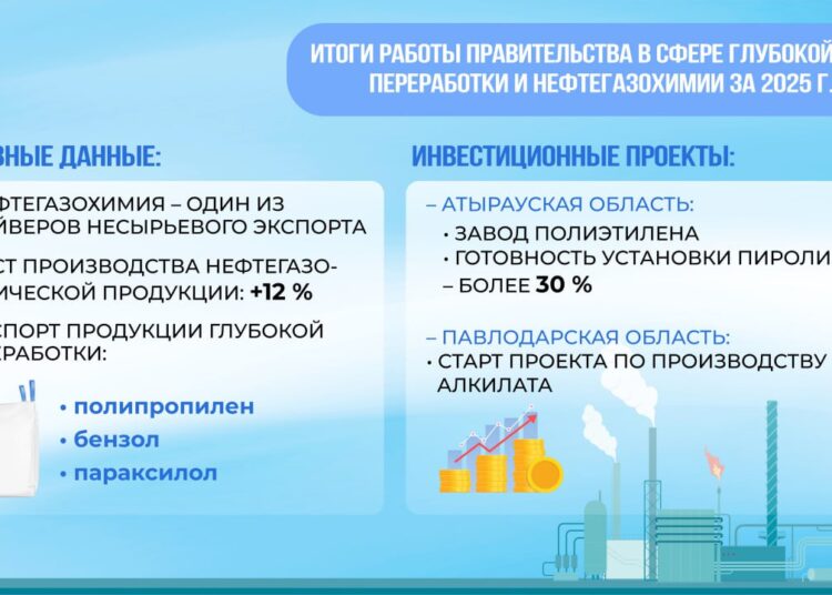 Исполнение поручений Президента по снижению сырьевой зависимости: объем производства нефтегазохимической продукции увеличился на 12%