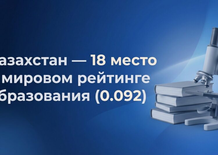 Казахстан закрепился в глобальном топ-20 по образованию, усиливая позиции среди развитых систем