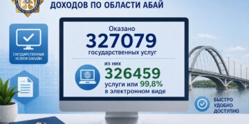 Цифровой Департамент государственных доходов: государственные услуги становятся быстрее и удобнее